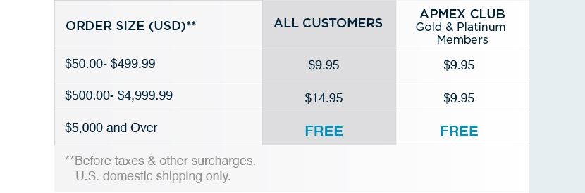 Free Shipping On All Orders Over $5,000 and Lower Shipping Rates Free Shipping On All Orders Over $5,000 and Lower Shipping Rates